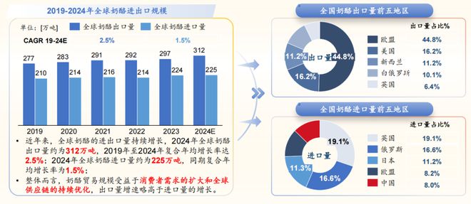 24奶酪产业创新与发展论坛米乐m6沙利文受邀出席20(图1)