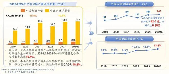 24奶酪产业创新与发展论坛米乐m6沙利文受邀出席20(图3)