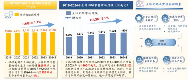 24奶酪产业创新与发展论坛米乐m6沙利文受邀出席20(图4)