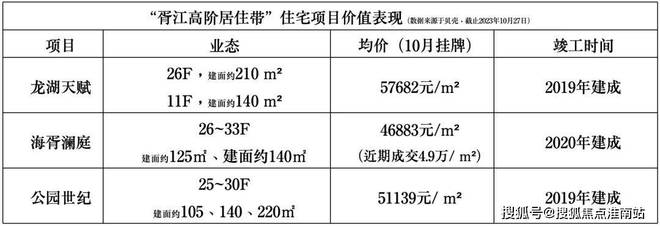 处发布：姑苏双地铁+央企+天街米乐m6中海姑苏第网站 售楼(图1)