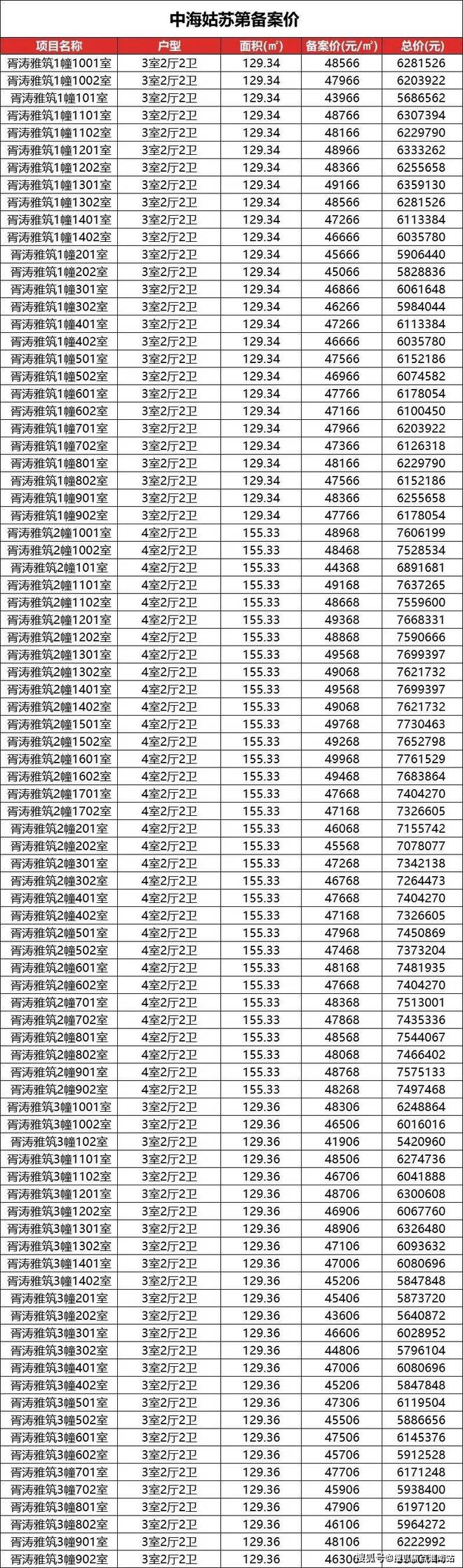 处发布：姑苏双地铁+央企+天街米乐m6中海姑苏第网站 售楼(图9)