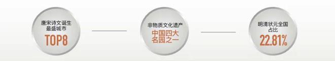 处发布：姑苏双地铁+央企+天街米乐m6中海姑苏第网站 售楼(图16)