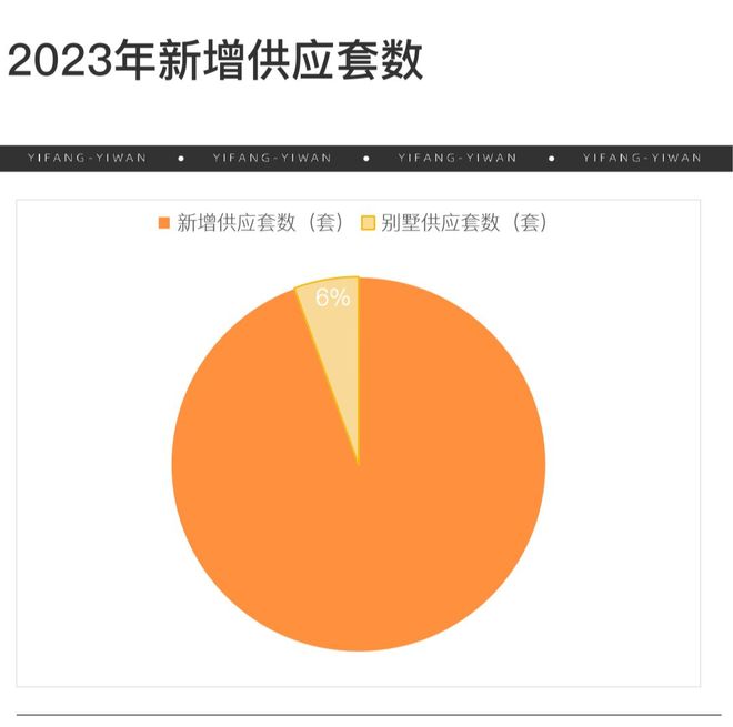 (2025)最新房价＋户型＋配套中建御璟