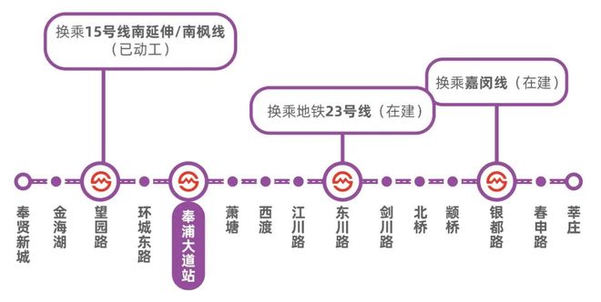 (2025)最新房价＋户型＋配套中建御璟园网站-奉贤中建御璟园(图6)